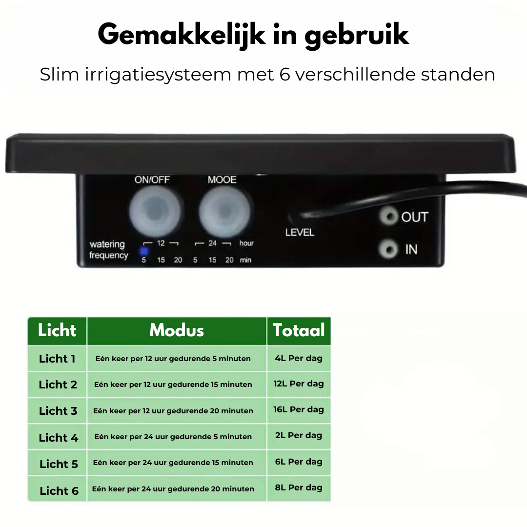 ECOFLOW - Automatisch Irrigatiesysteem op Zonne-energie