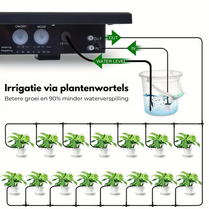 ECOFLOW - Automatisch Irrigatiesysteem op Zonne-energie