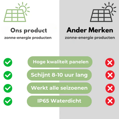 Kattenvrij – Ultrasone Kattenverjager op Zonne-energie