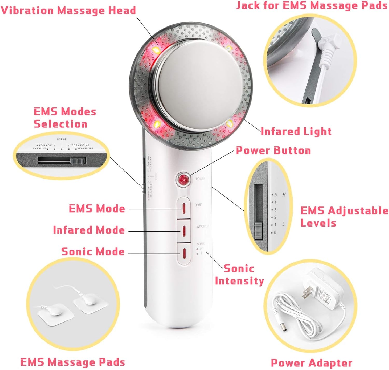 3-in-1 ultrasone EMS massager voor vetreductie en body sculpting – SCULPTURA PRO - Glamorix