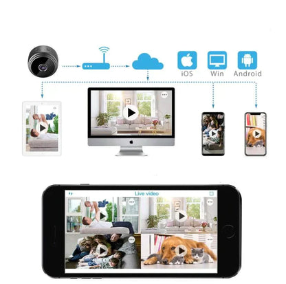HomeGuard – 1080P Draadloze WiFi Camera met Nachtzicht