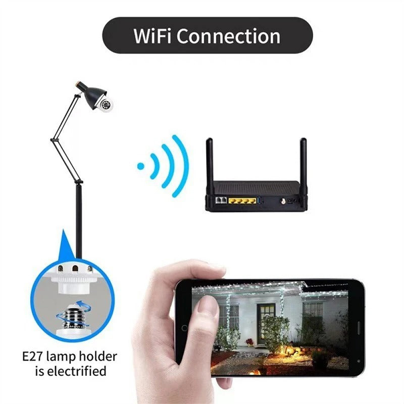 HomeGuard 360° – Slimme WiFi Beveiligingscamera met Panoramisch Zicht