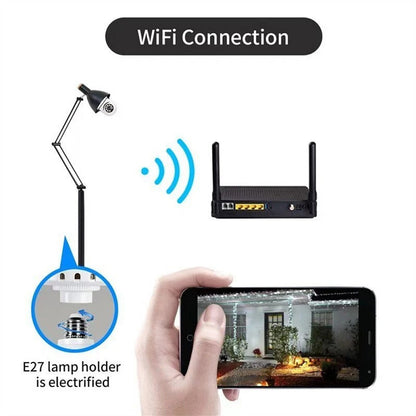 HomeGuard 360° – Slimme WiFi Beveiligingscamera met Panoramisch Zicht